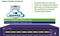 Соединение IP балансеров нагрузки NetTAP® виртуальное для передавая центра данных