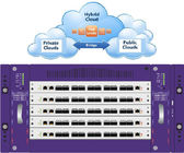 Чистый генератор пакета сети безопасностью КРАНА для облака общественного облака частного и облака гибрида