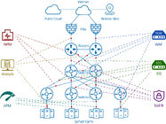 Решение итога видимости сети НетТАП® для маклера пакета сети