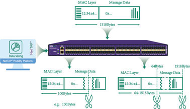 quality Маклер пакета контроля сети отрезая маклера извлекая данные по полезной нагрузки из пакетов уязвимых данных factory